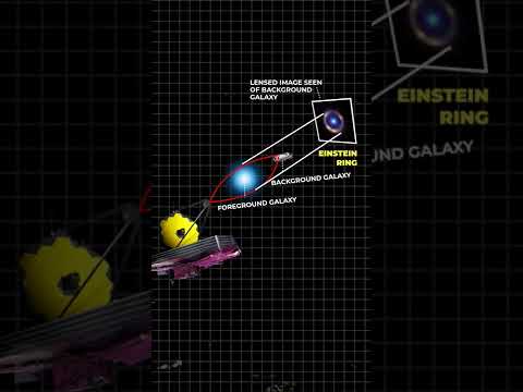 Einstein Ring explained. #space #einstein #cosmoknowledge
