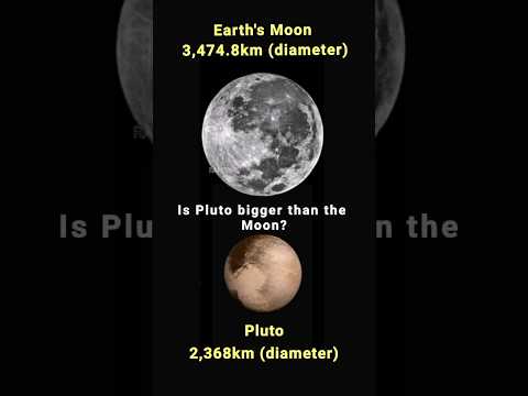 Is Pluto bigger than the Moon?#Pluto #DwarfPlanet #moon