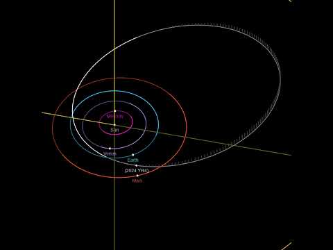 Near-Earth Asteroid 2024 YR4 and NASA under a new administration - Planetary Radio