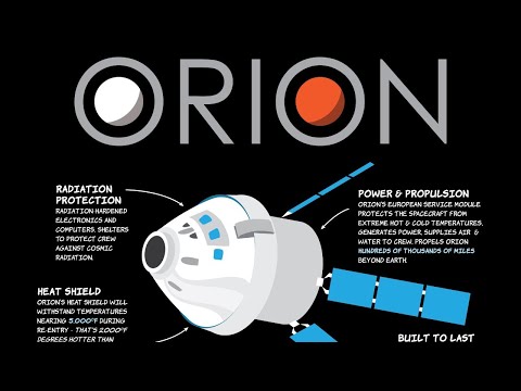 Artemis I, we are going to the moon. Orion Spacecraft, a spacecraft for deep-space missions.